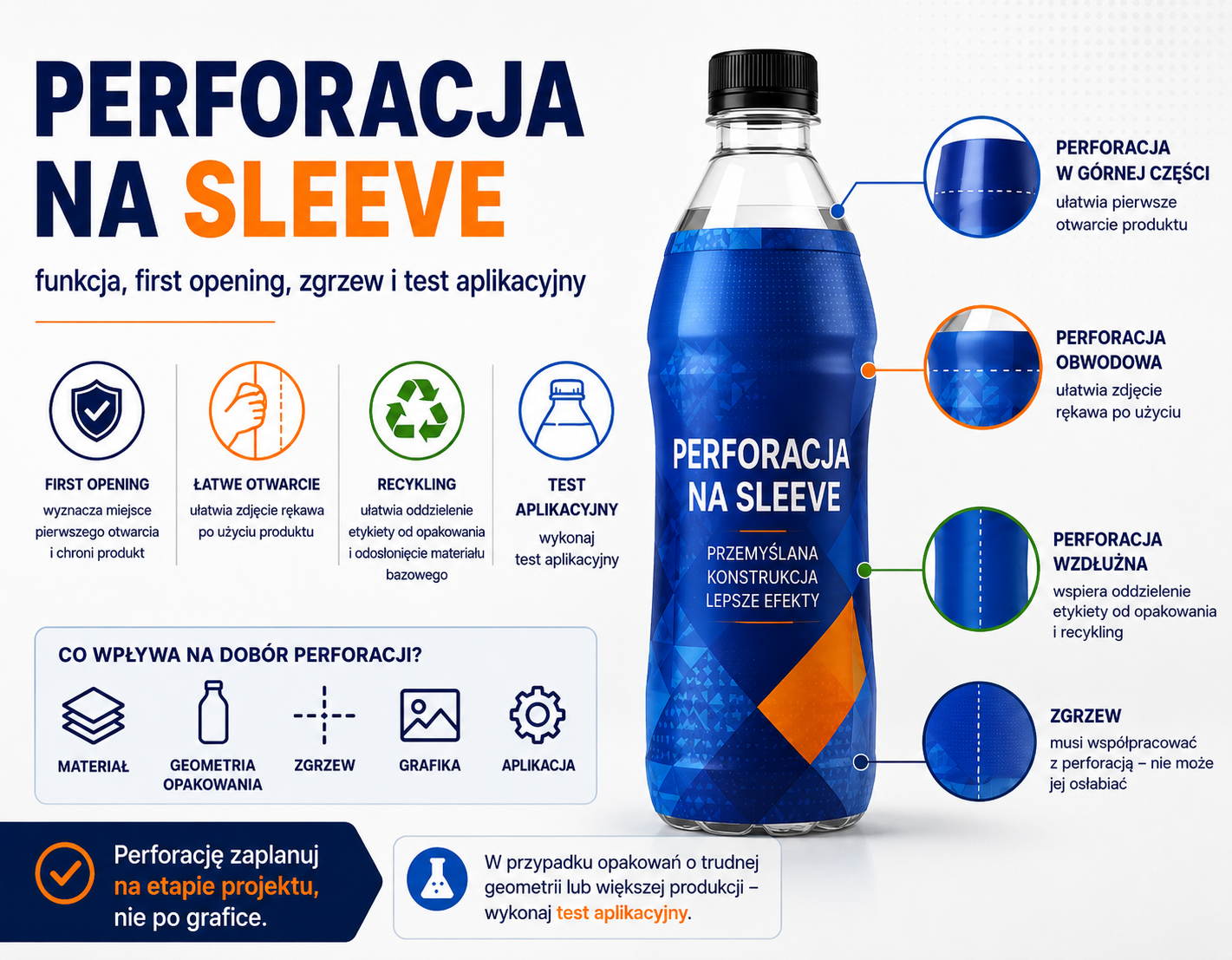 Jak dobrać perforację na sleeve?